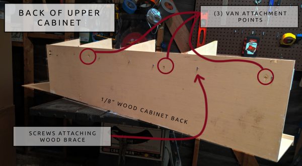 10 DIY Camper Van Conversion Upper Cabinets Back View