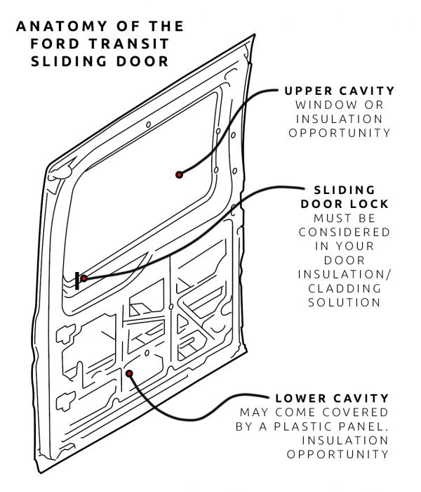 Ford Transit Sliding Door Anatomy Diagram