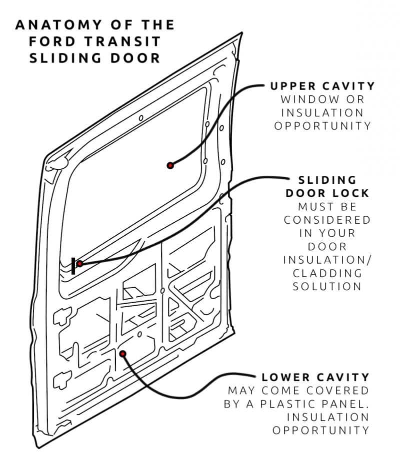 Sliding Door Finish Install in our Camper Van Conversion »