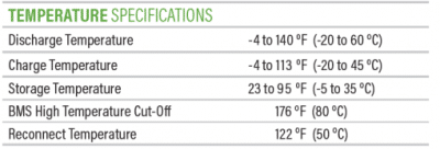 Relion-solar-battery-temperature