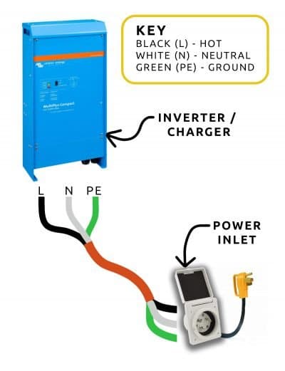 VAN CONVERSION ELECTRICAL DIAGRAM INVERTER CHARGER