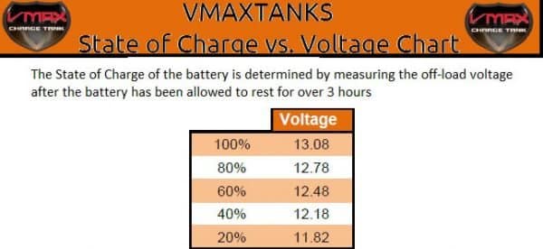 battery-monitor-voltage