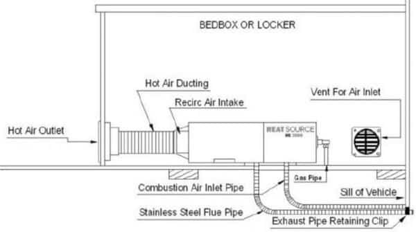 How to Install Propex HS2000 Propane Heater in a Camper Van » VanConverts.com