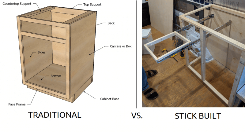 Building Cabinets And Drawers For Van Kitchen And Storage Vanconverts Com