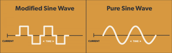 modified-pure-sine-wave